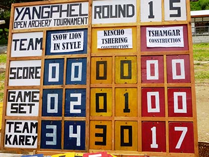 Yangphel Scoreboard