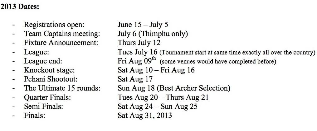 dates