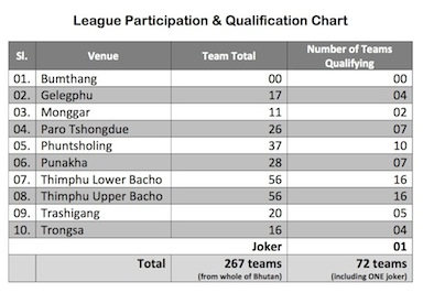 yangphel-teams-2013